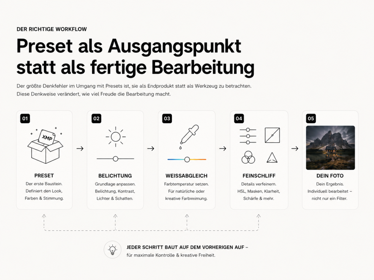 Preset als Ausgangspunkt statt als fertige Bearbeitung